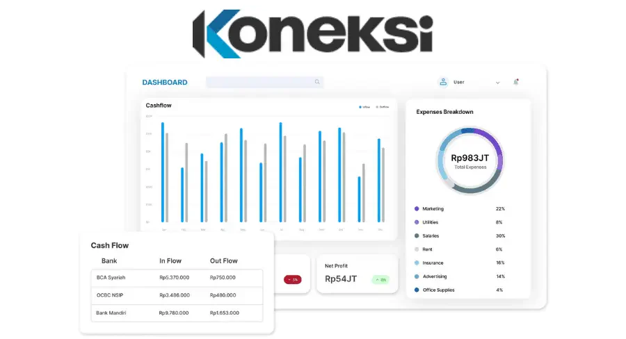 Aplikasi Akuntansi Koneksi