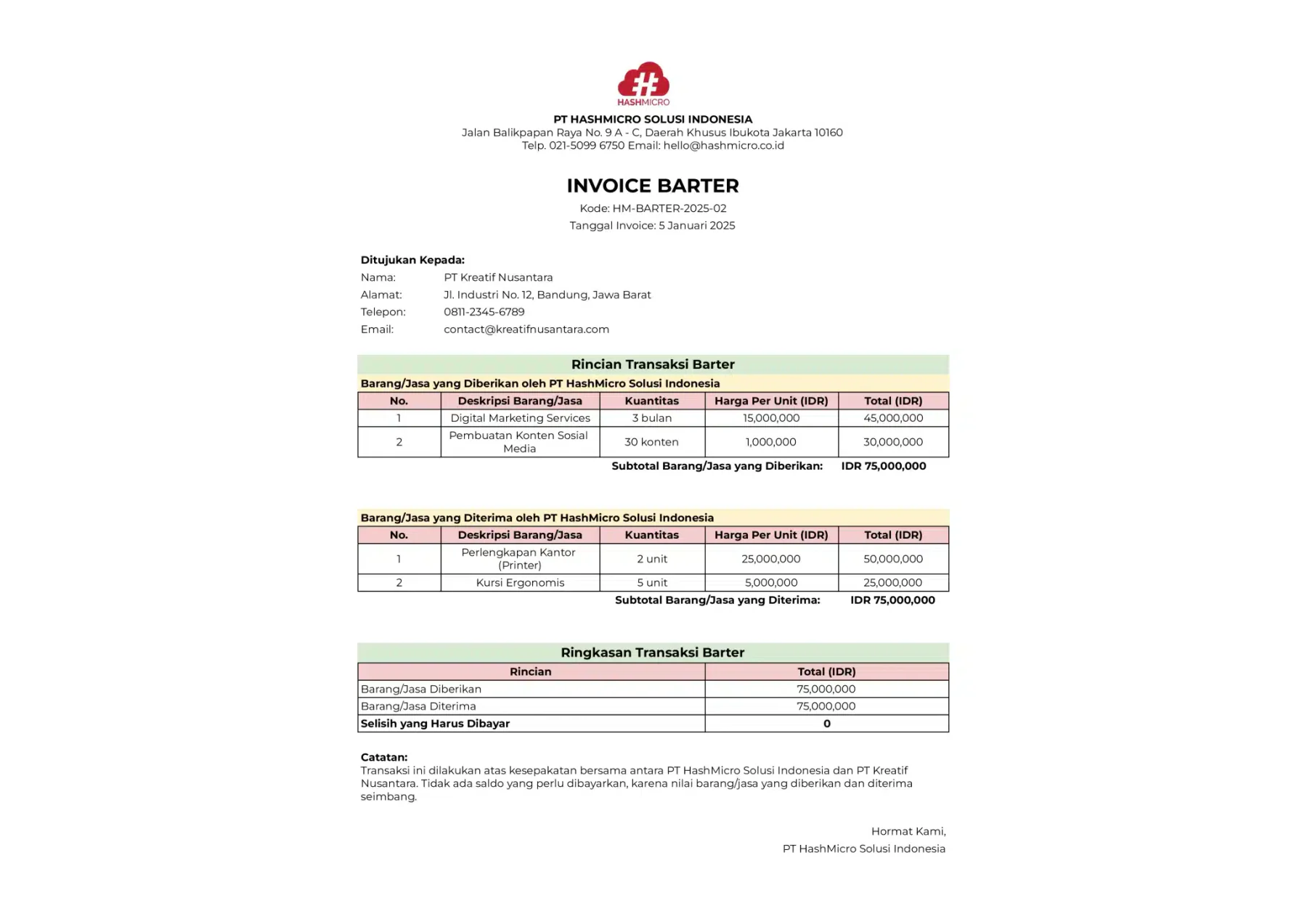 Contoh Invoice Tukar Barang