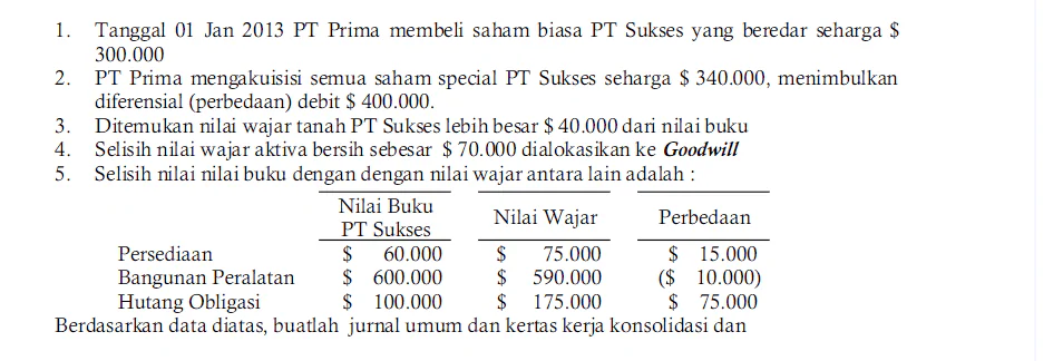 contoh cara menghitung jurnal eliminasi