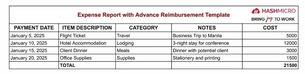 Expense Report with Adance Reimbursement Template