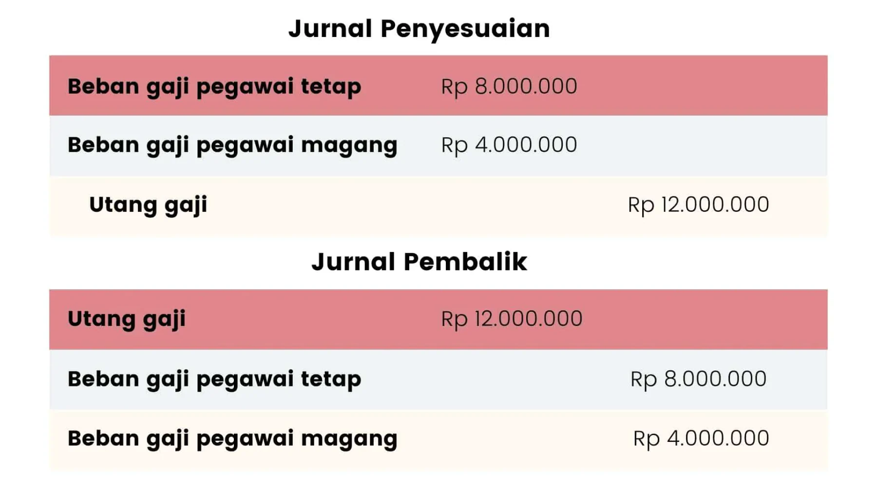 jurnal pembalik