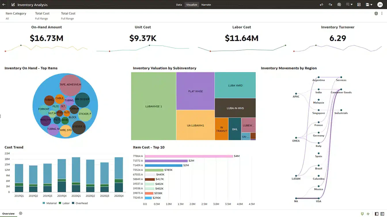 supply chain management system oracle