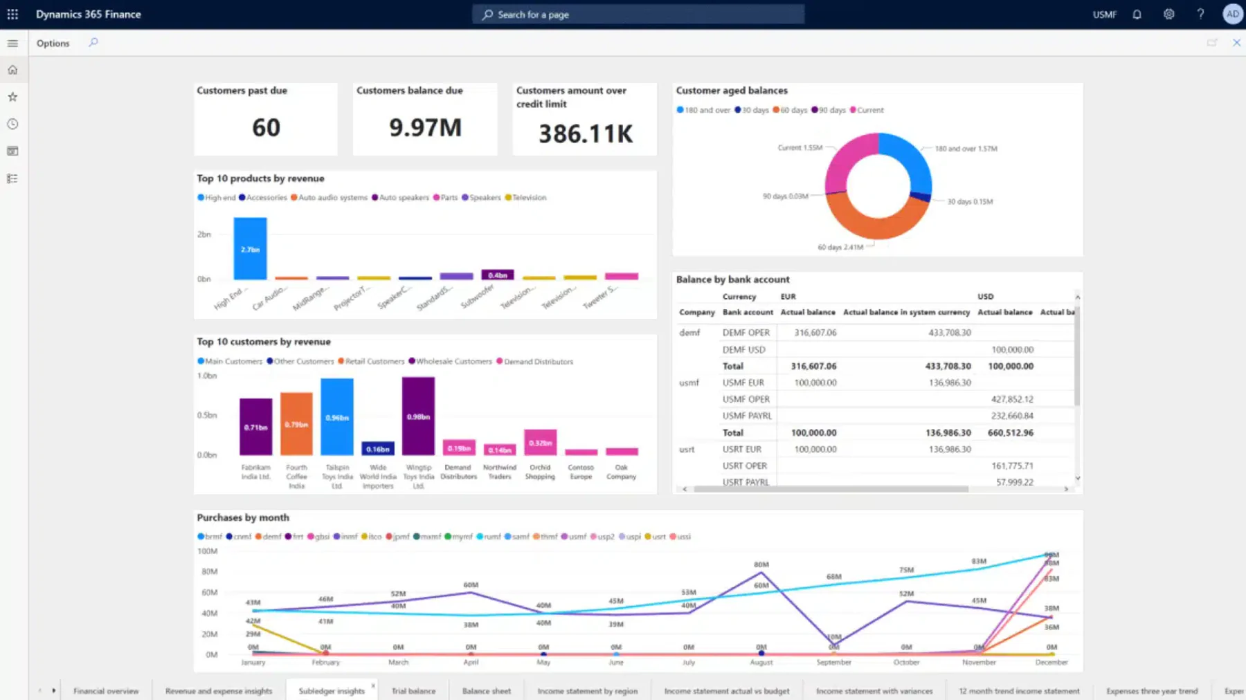 software akuntansi dynamics 365 program akuntansi microsoft dynamics 365