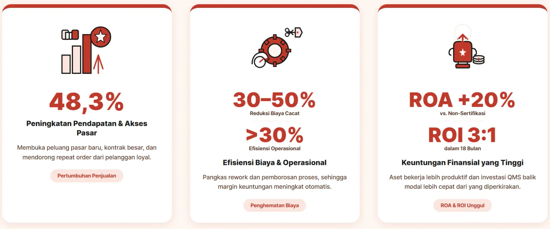 Keuntungan ekonomi dari QMS
