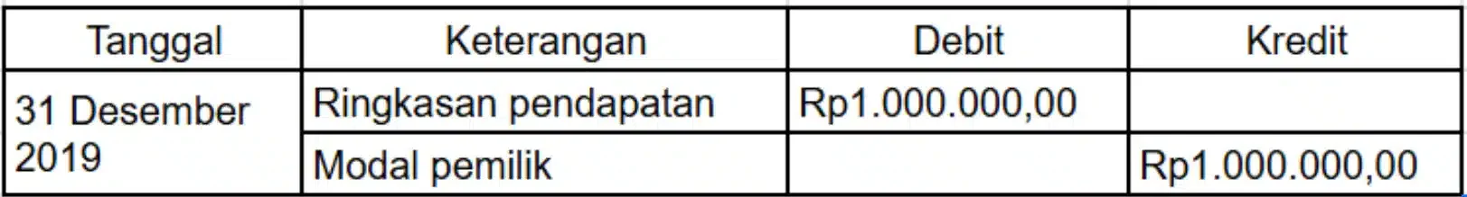 contoh-closing-entry