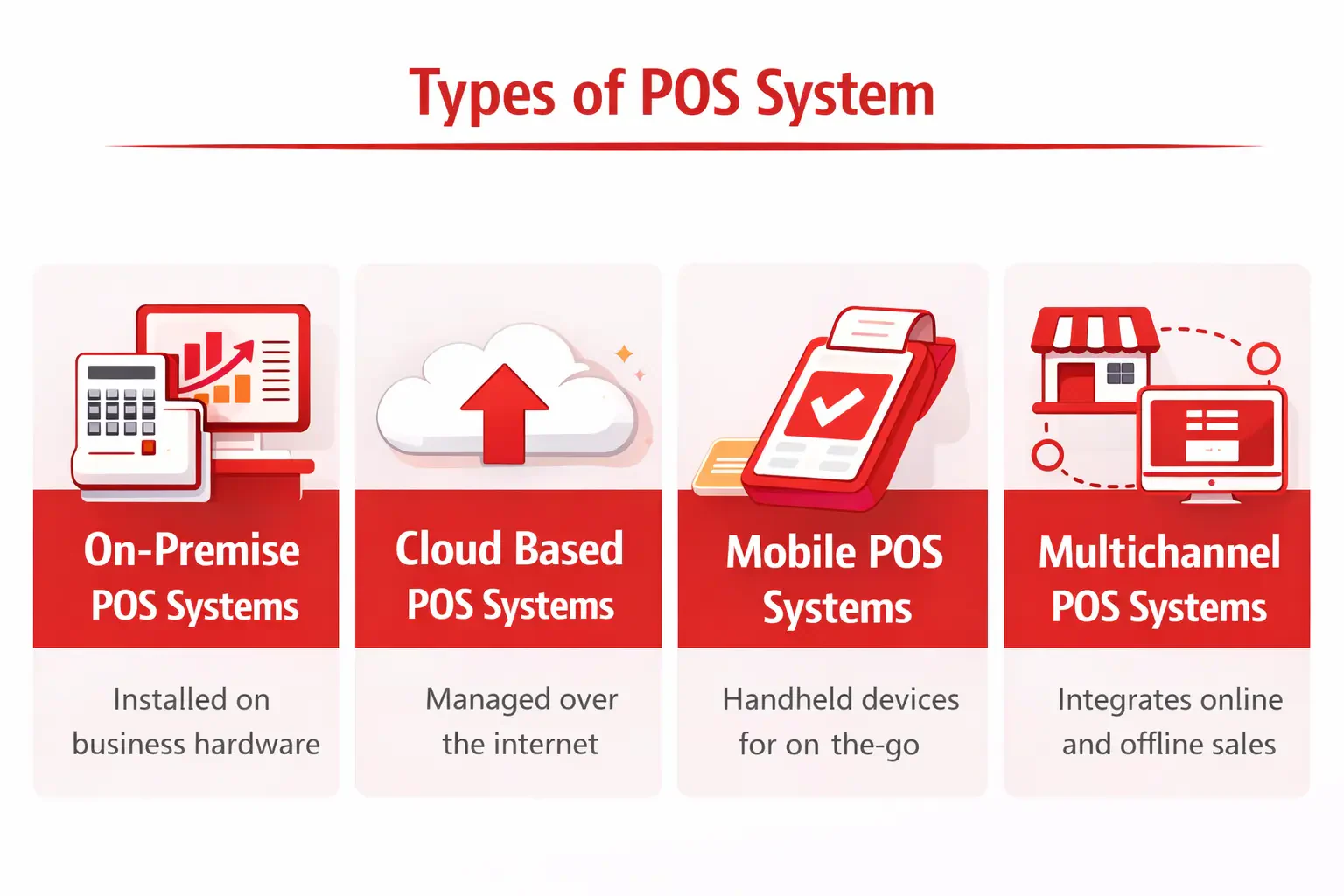 What Should You Know About Modern Retail POS System illustration