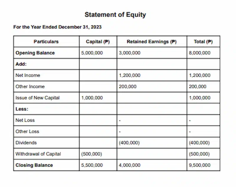 equity statement