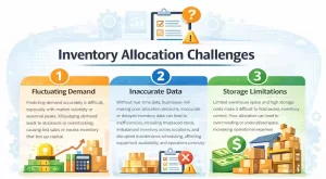 Inventory Allocation 101: Ultimate Guide for Businesses illustration