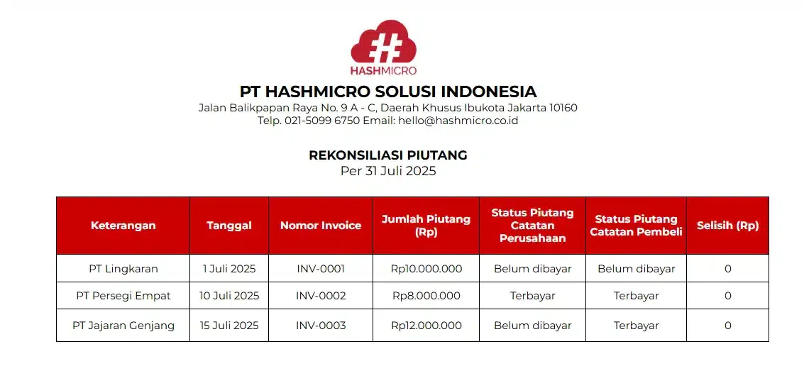 Rekonsiliasi Piutang Payment Reconciliation