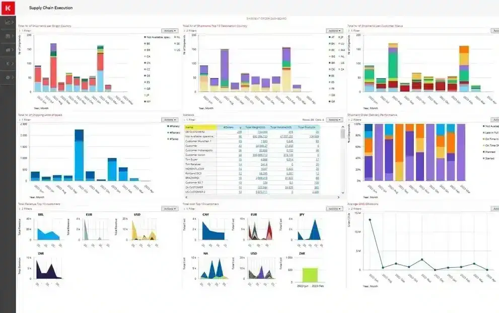 kinaxis AI Supply Chain Software