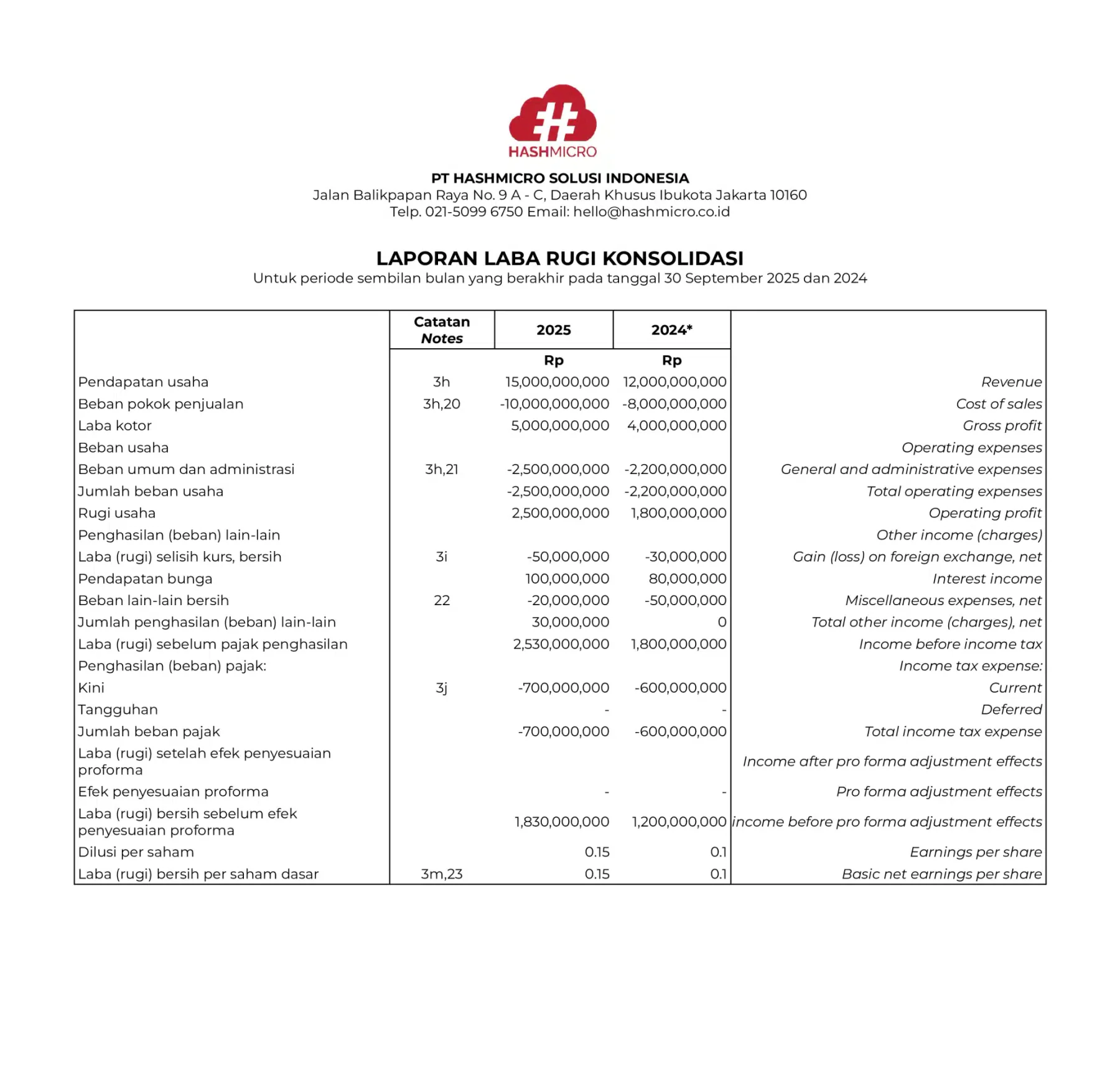contoh laporan keuangan konsolidasi