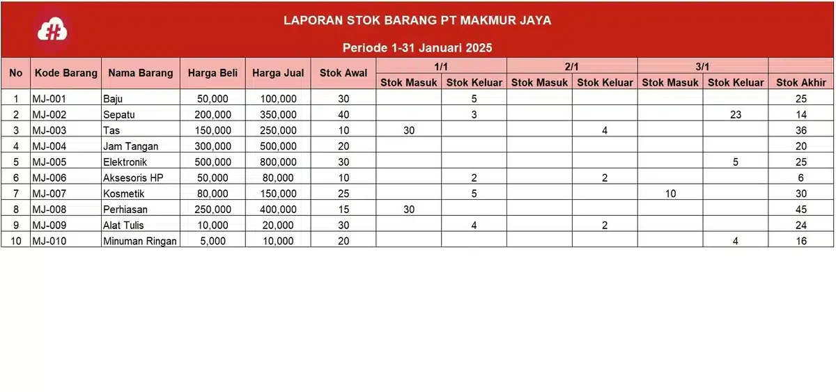 blog da907d695c8d laporan stok barang