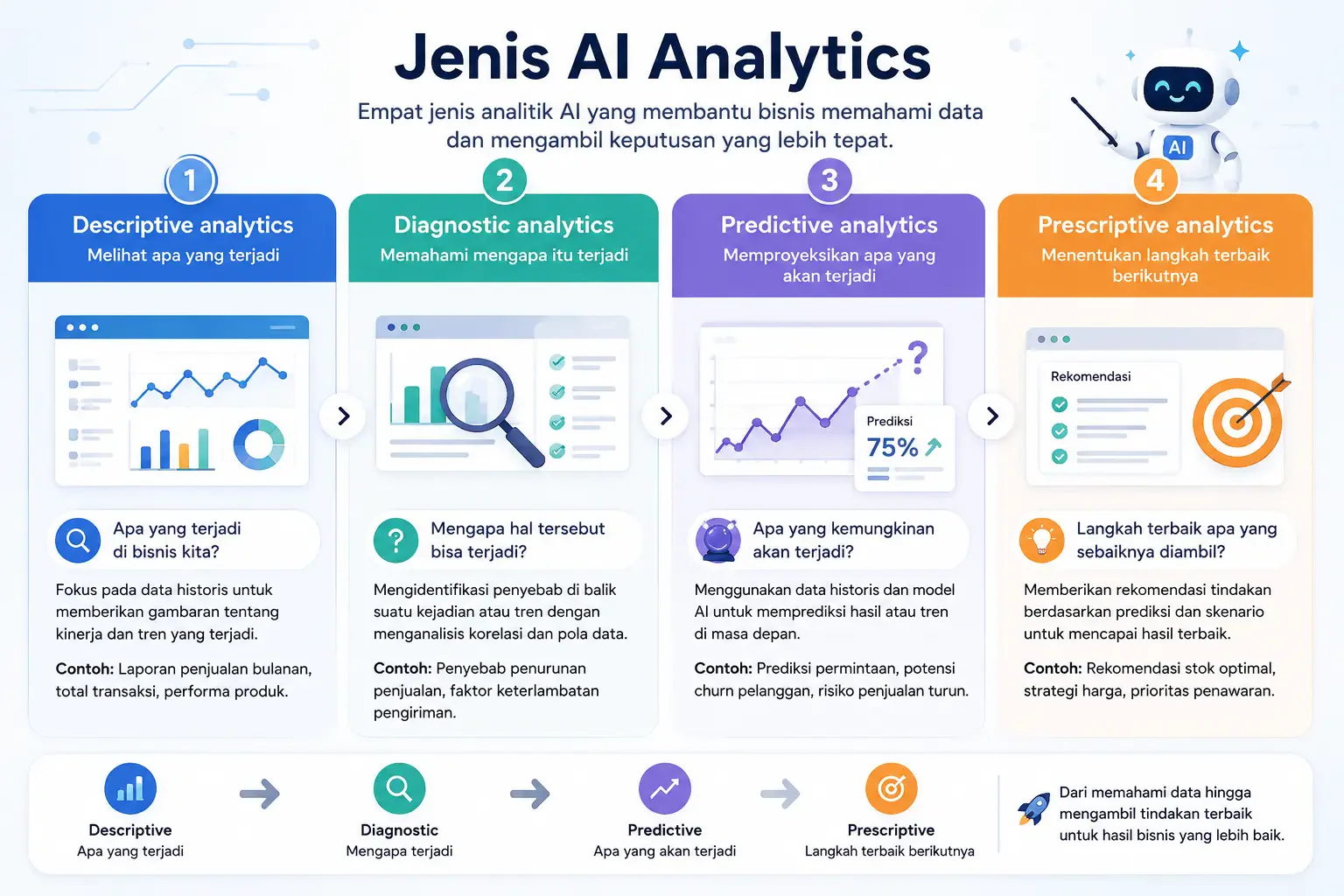 ai analytics