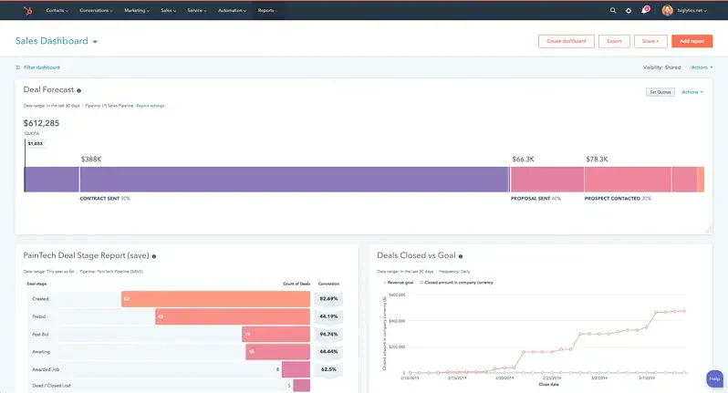 Sales Analytics Software