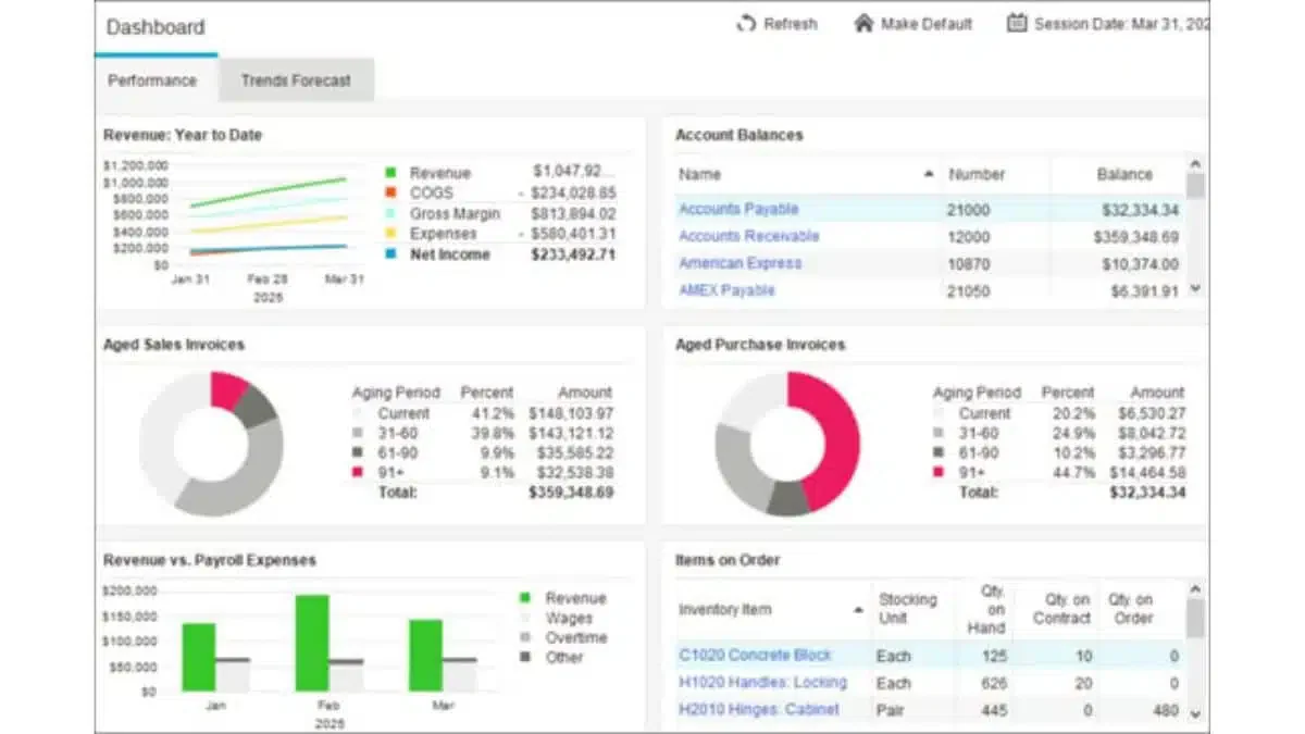 financial reporting