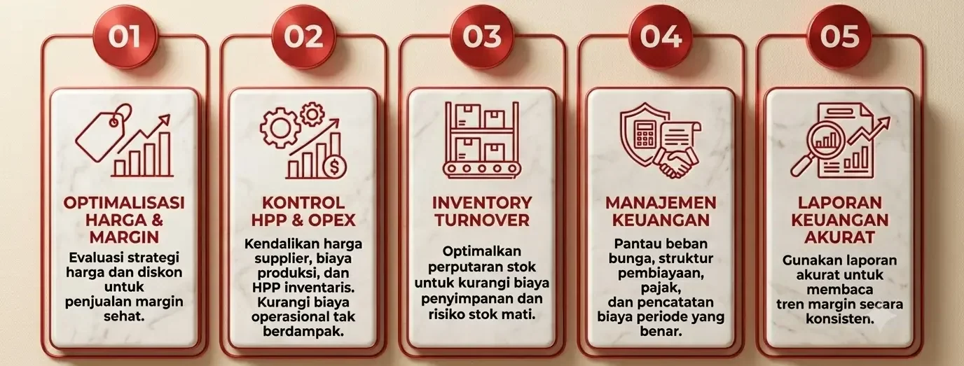 Steps margin laba bersih