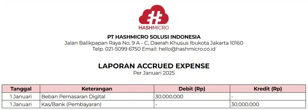 contoh accrued expense berbasis kas
