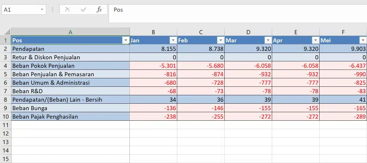 contoh laporan keuangan excel sederhana
