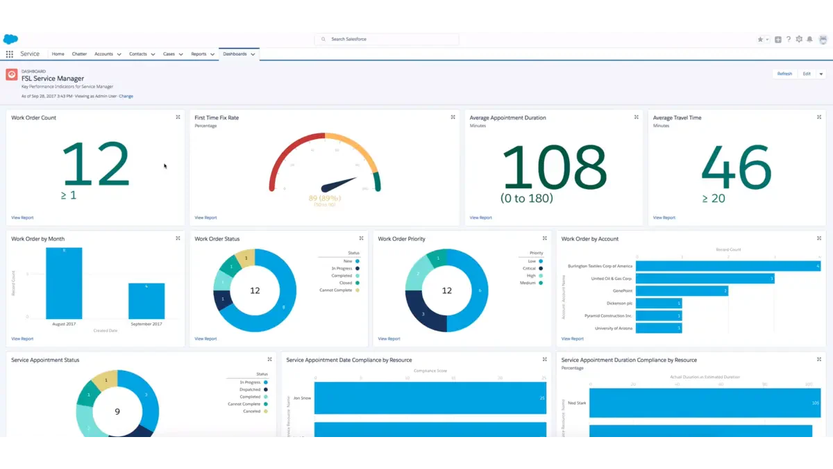 Salesforce sales management software