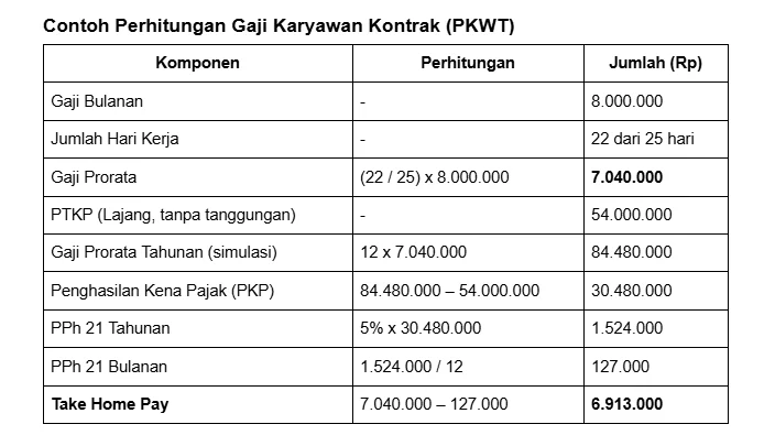 sistem payroll pkwtt