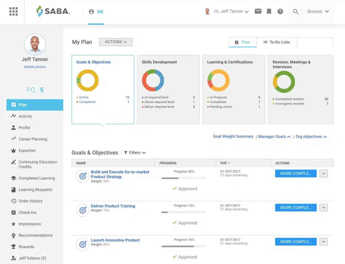 saba cloud software manajemen kompetensi 