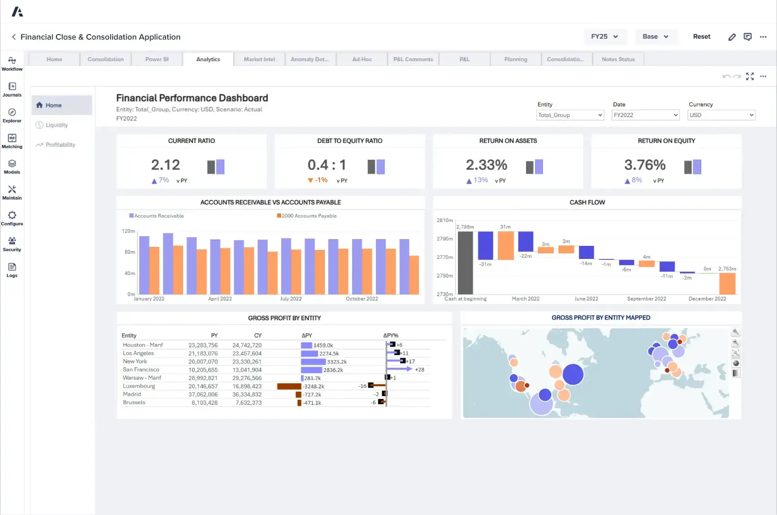 Software Anggaran anaplan