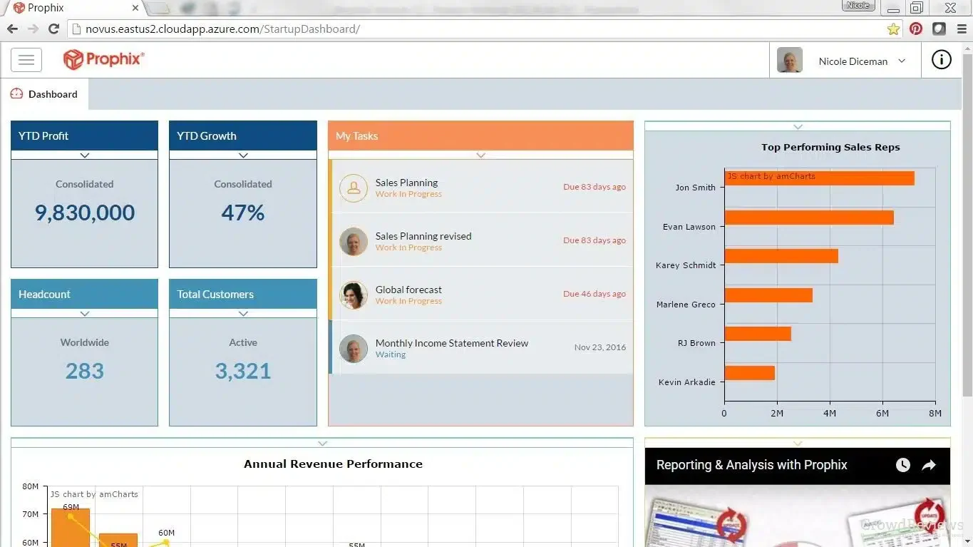 Prophix Account Reconciliation Software