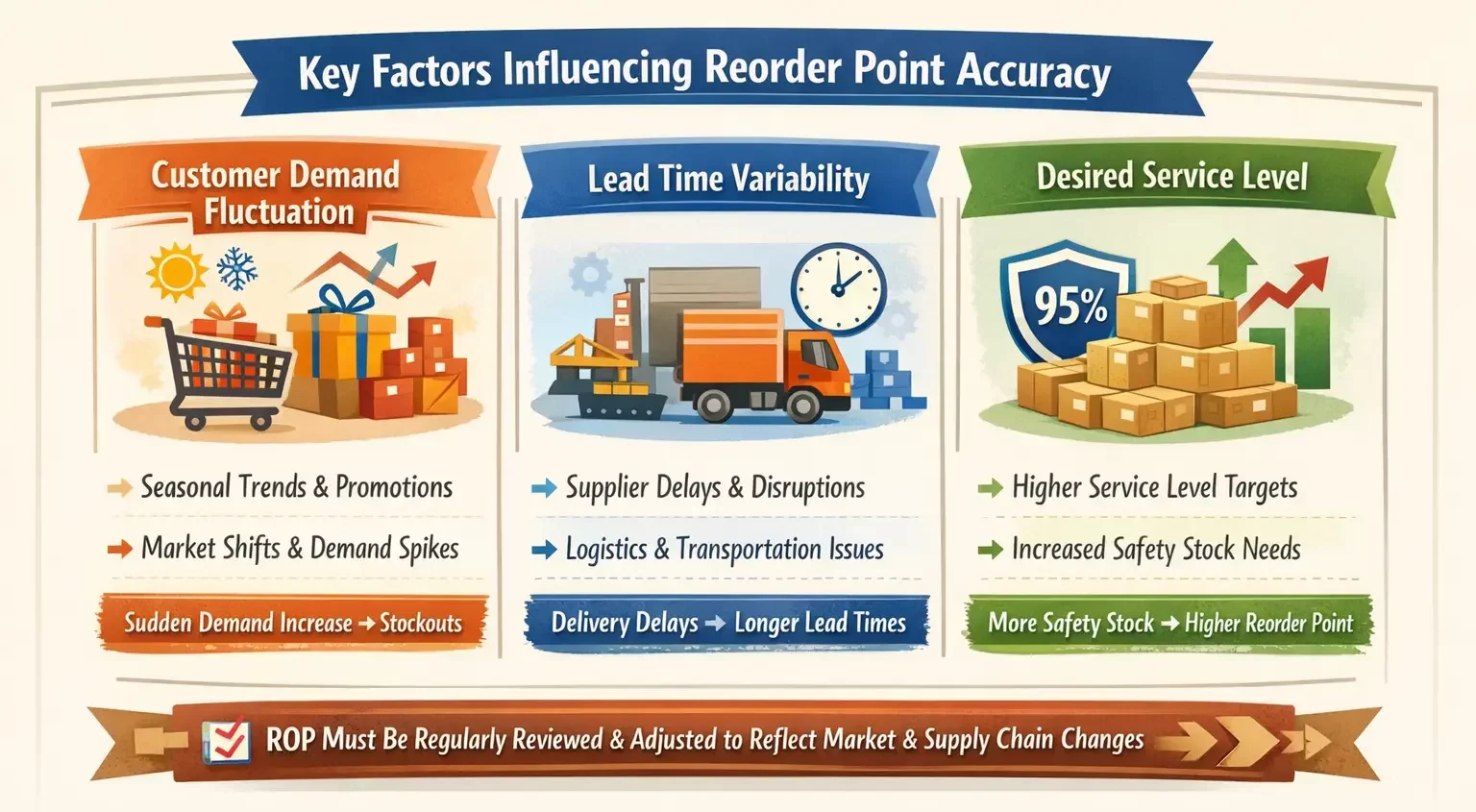 Reorder Point Formula: Guidance for Better Inventory Control illustration