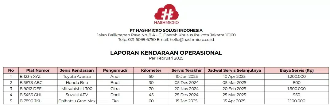 Template Laporan Manajemen Kendaraan Operasional