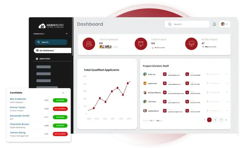 HashMicro Competency Management System