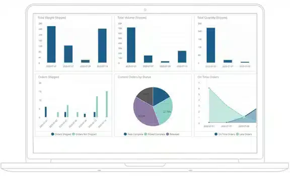 Infor Order Fulfillment Software