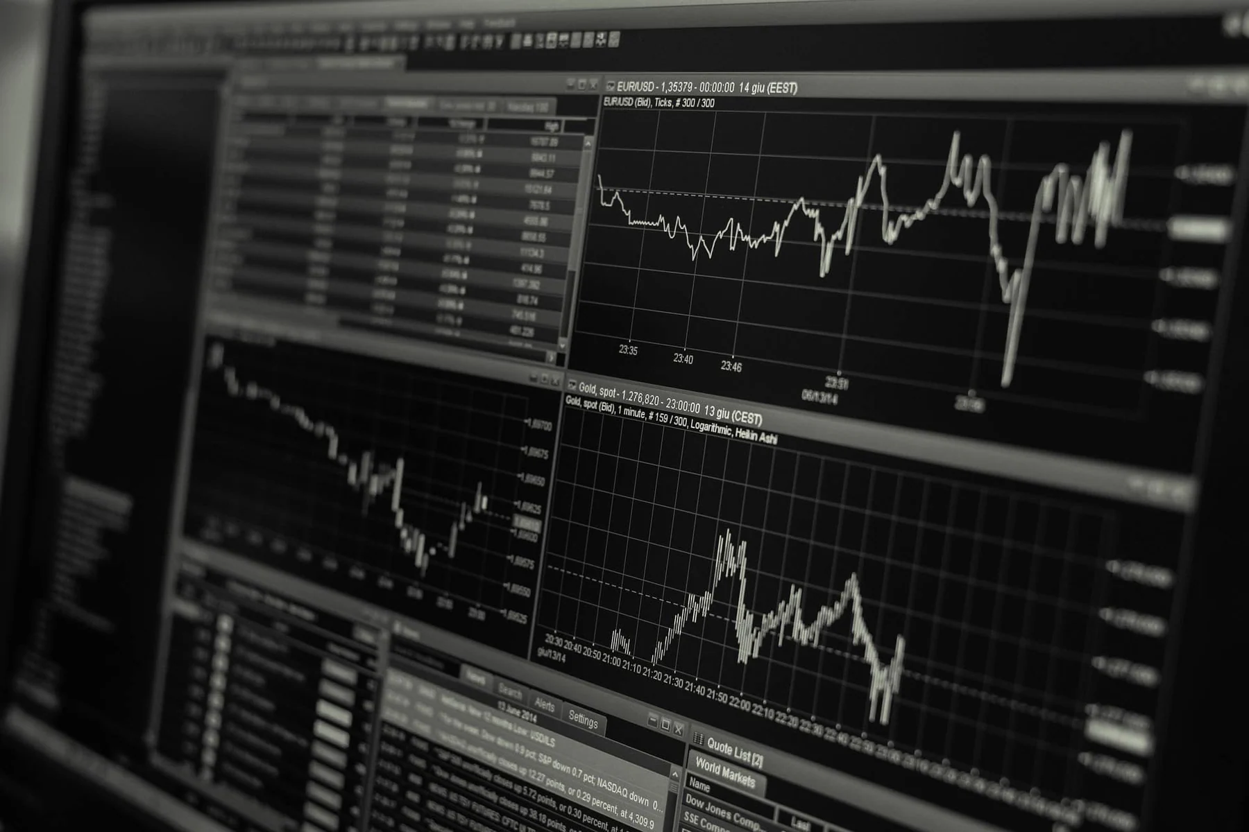 automated trading system
