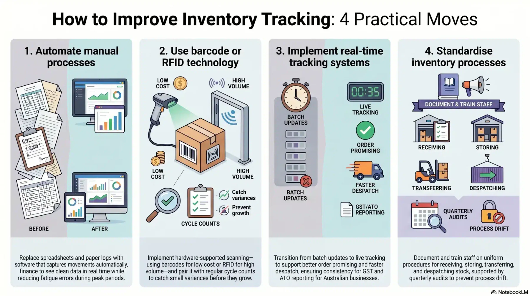 blog e0f6a69933ae improving inventory tracking