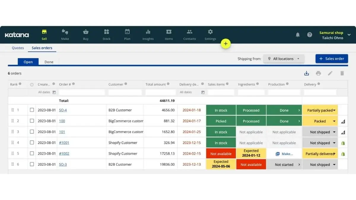 food distribution erp