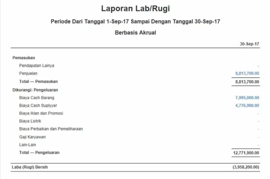 laba rugi