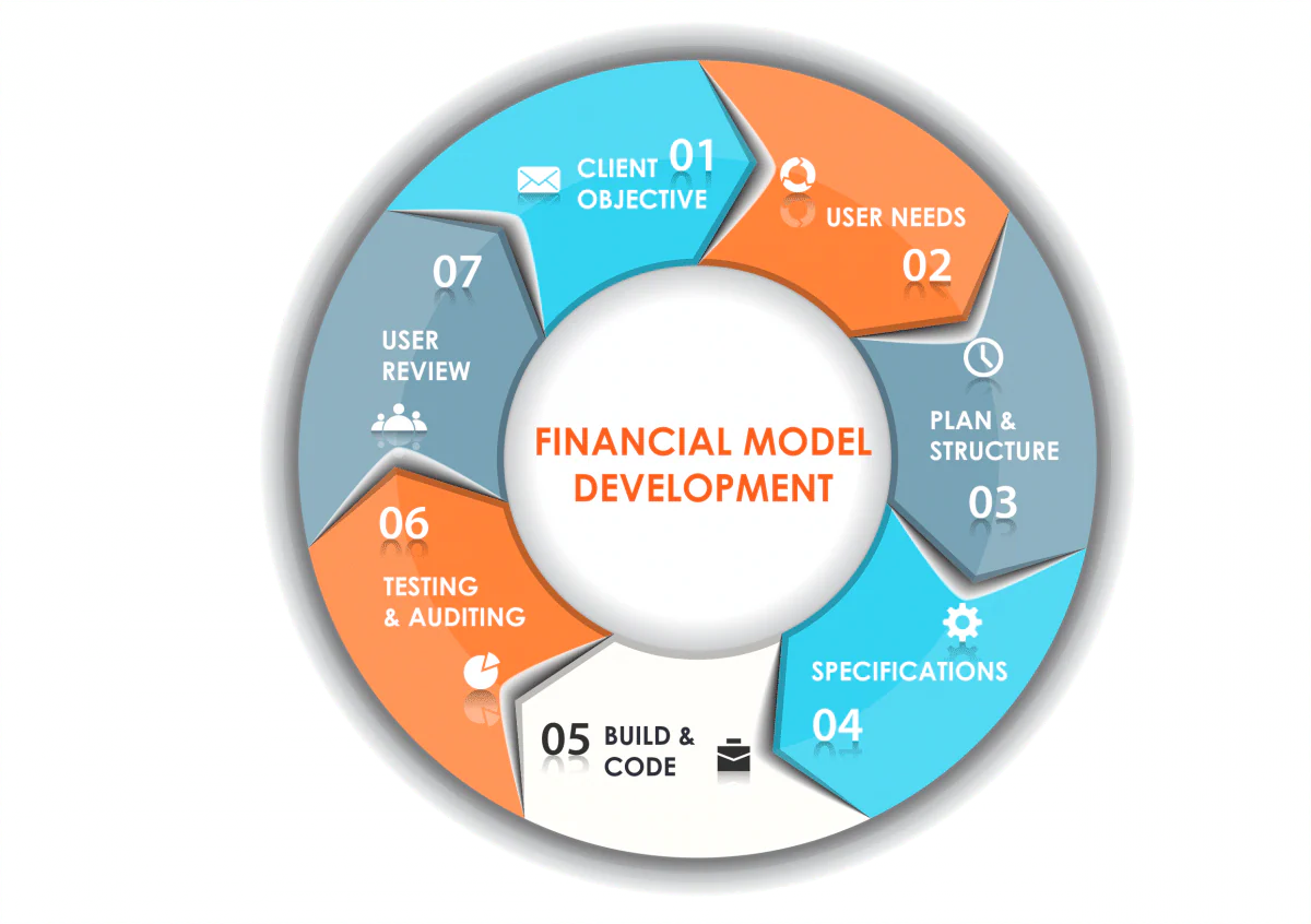 blog e6128615565b financial modelling program