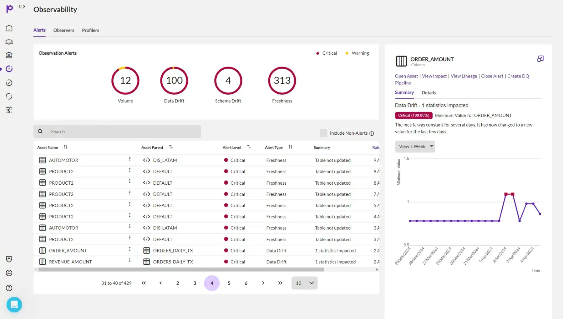 precisely product information management software
