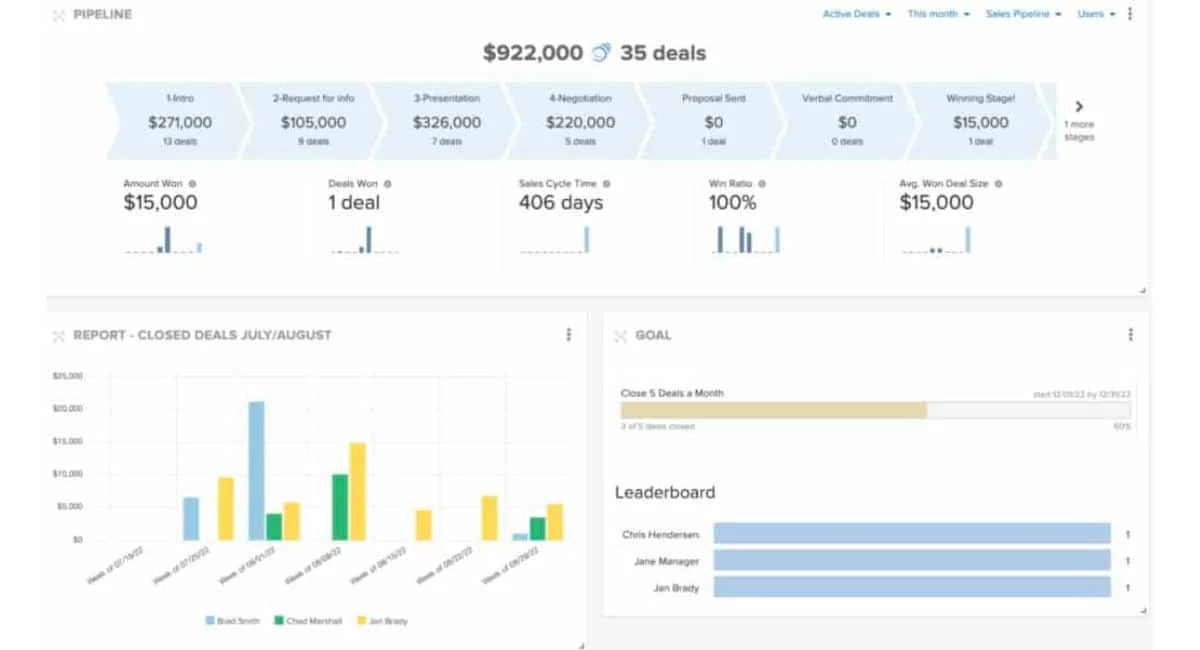 Pipeline CRM