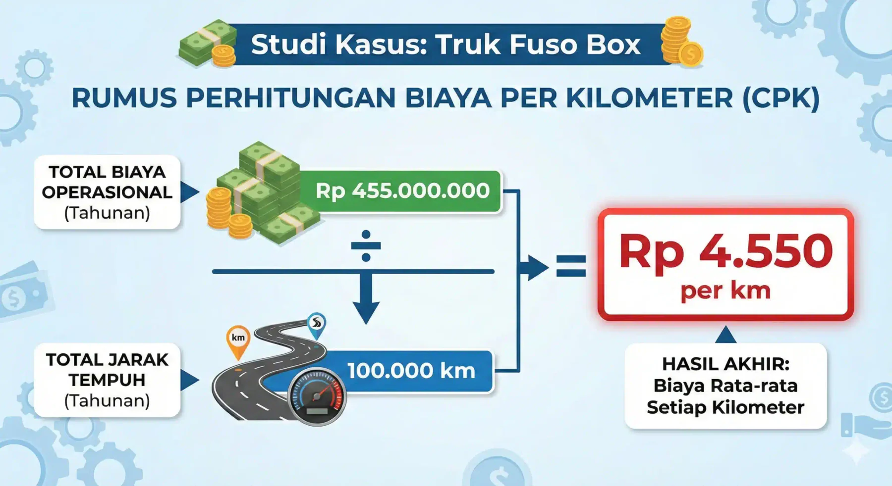 blog e684f7b436c6 gps fleet tracking