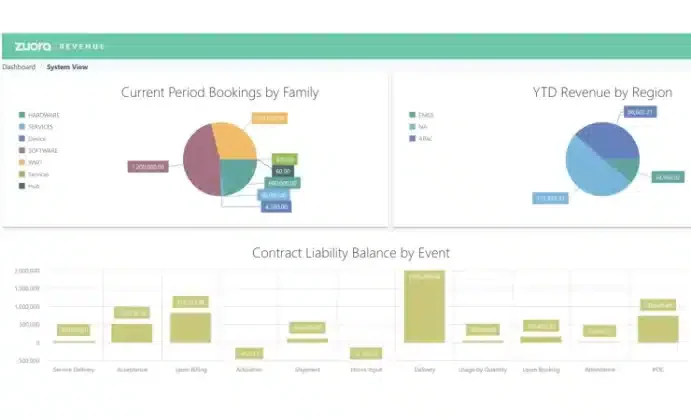 Zuora Revenue revenue recognition software