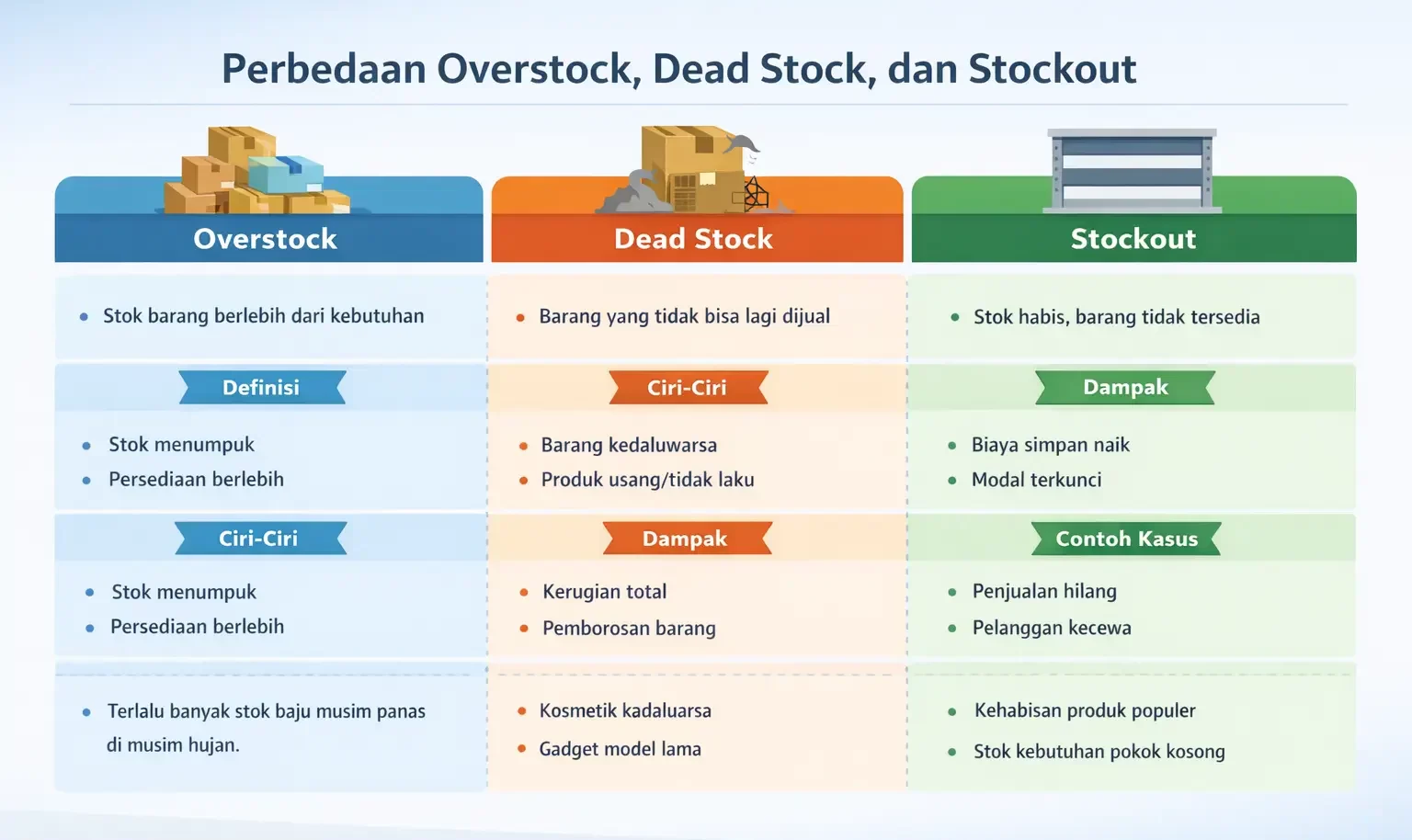 perbedaan