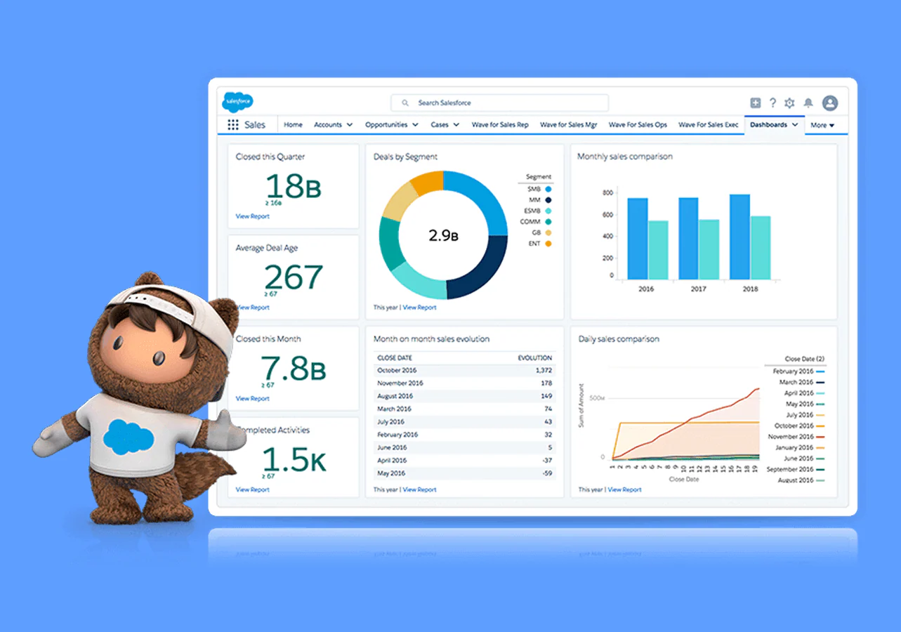 blog eb6ba5452311 salesforce