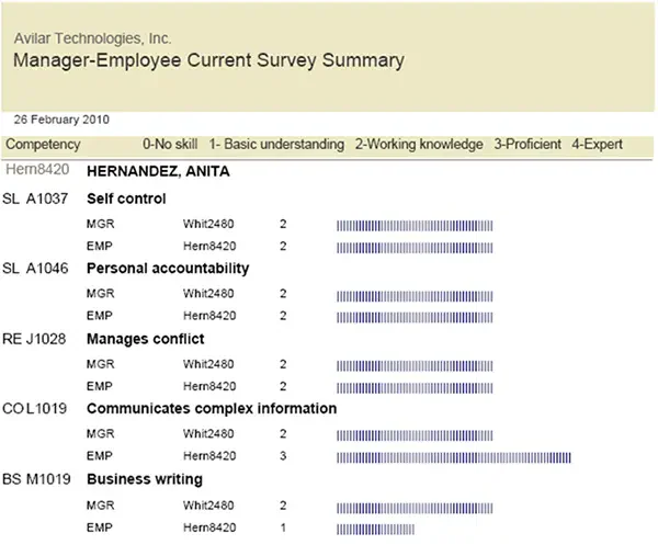 Avilar Competency Management Software