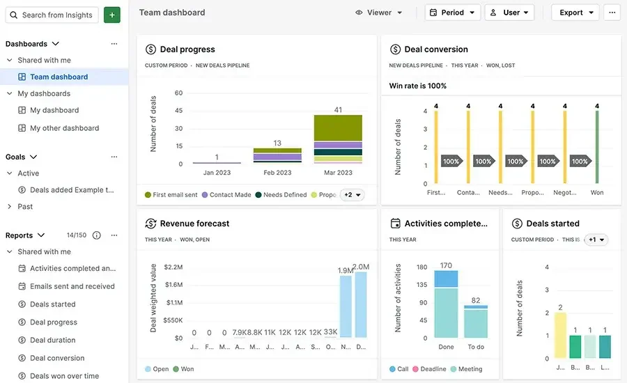 pipeline management software pipedrive