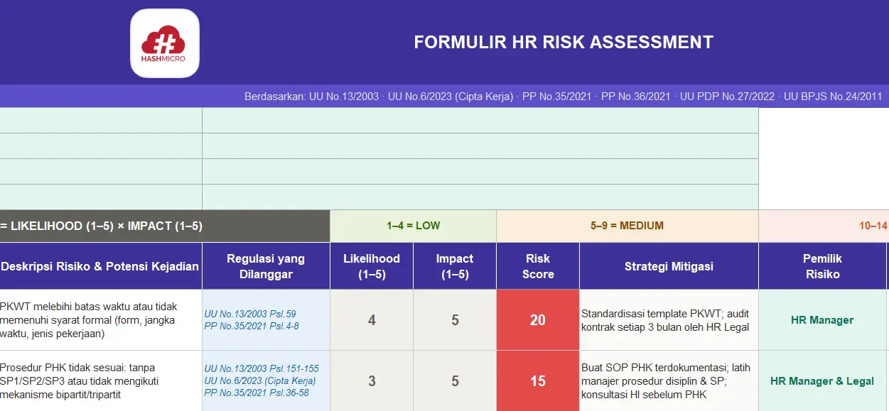 Template Risk Assessment