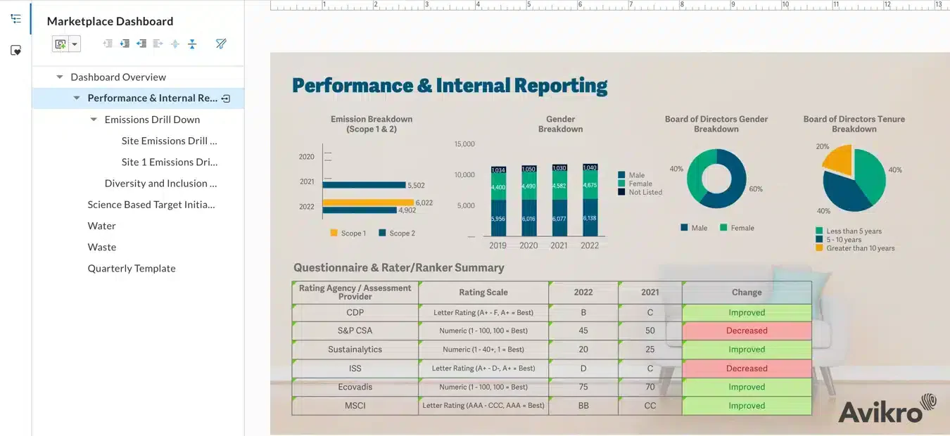 Workiva ESG Software