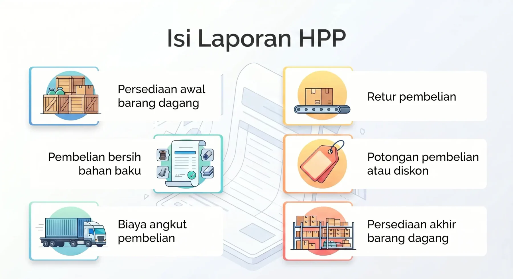 Komponen laporan HPP