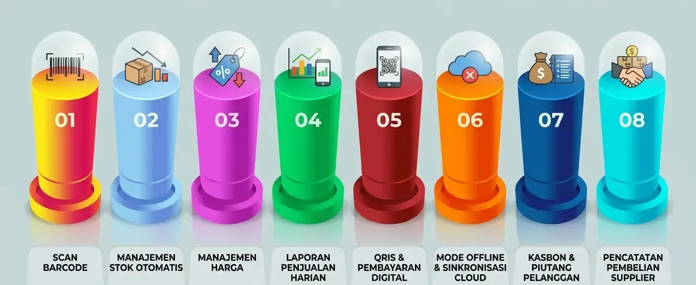 Infografis fitur POS