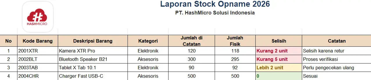 blog efc690d215bf gambar template laporan stock opname