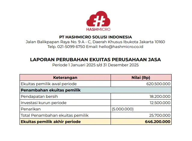 Laporan perubahan modal atau ekuitas perusahaan jasa 